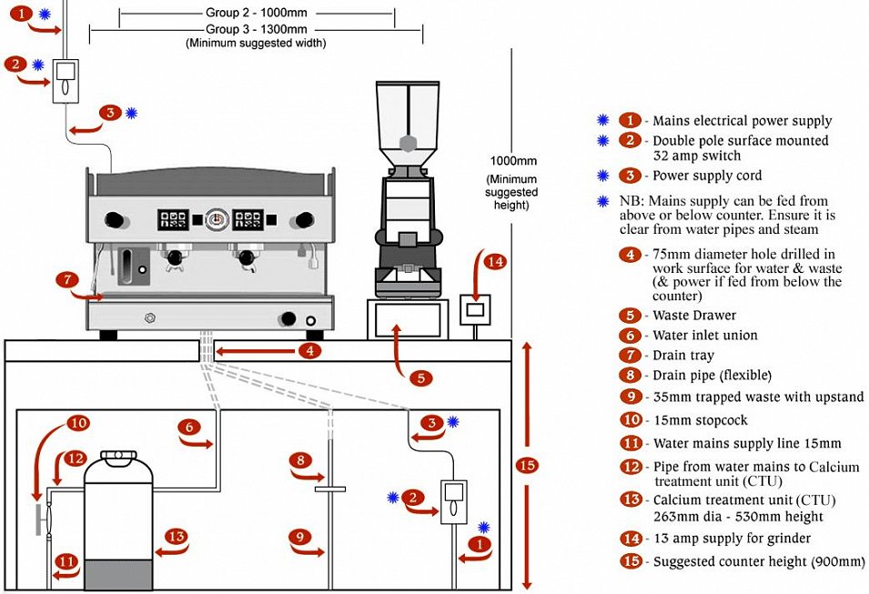 Coffee Machine Install Guide Arden Coffee Sales Limited