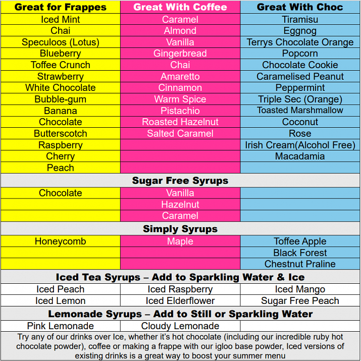 Syrup List